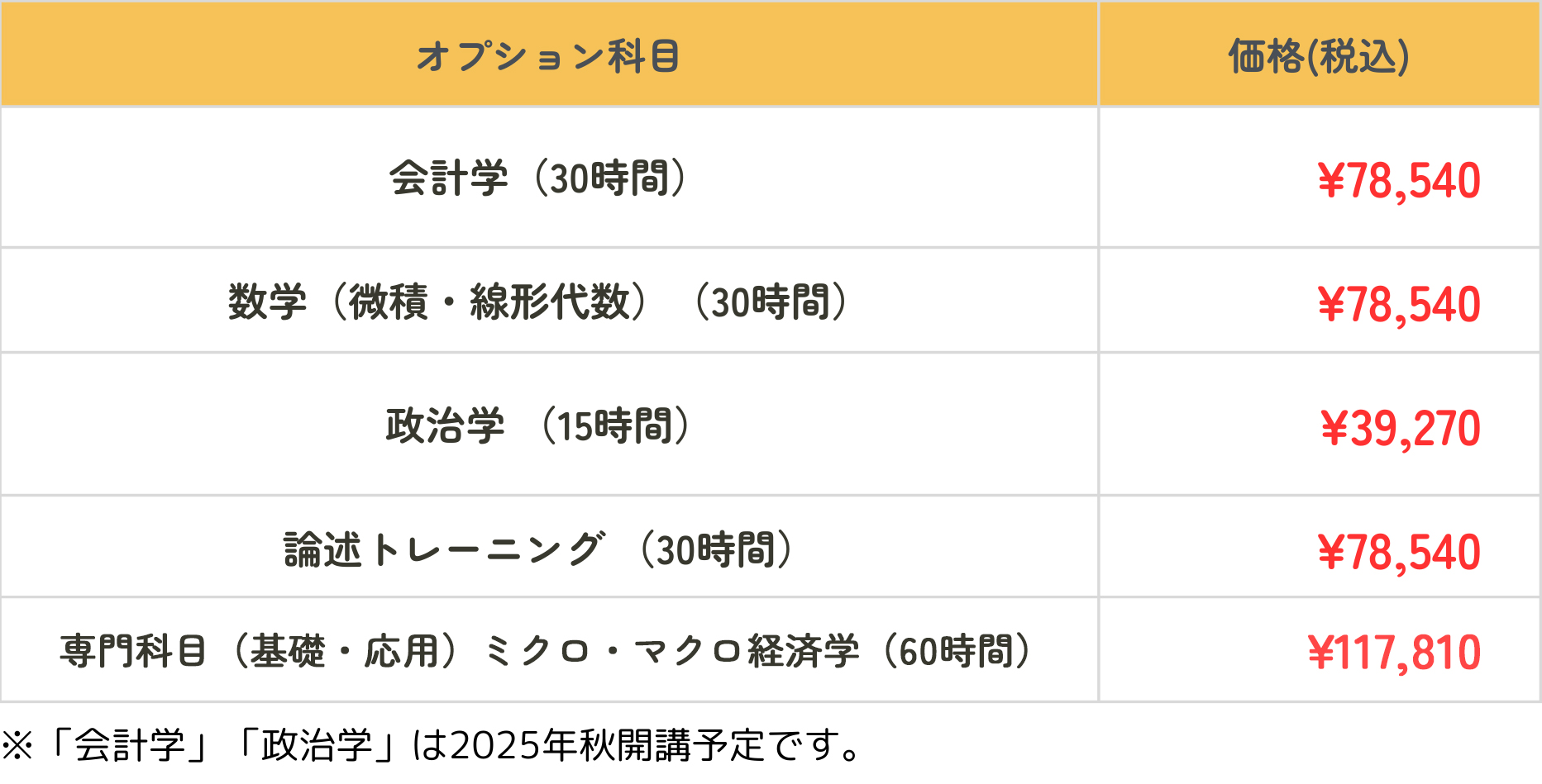 オプション・コース別キャンペーン価格