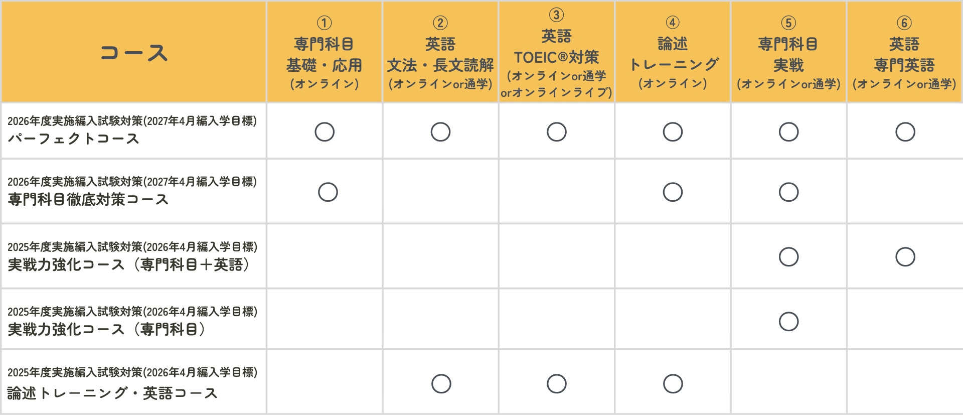 コース別科目