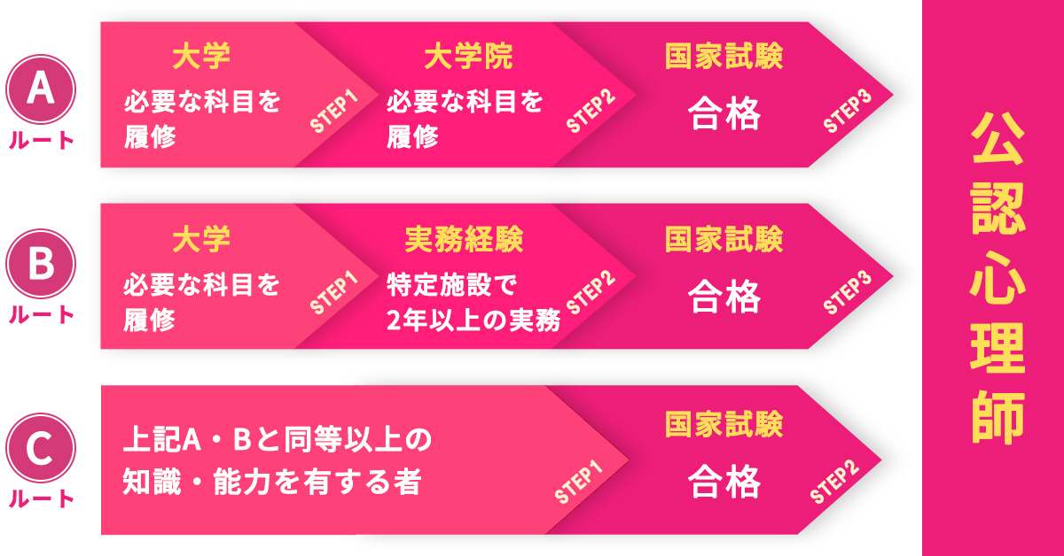 河合塾　KALS 心理学系大学院入試対策講座　公認心理師 公認心理師・臨床心理士大学院対策 鉄則10&キーワード100 心理学編 (KS