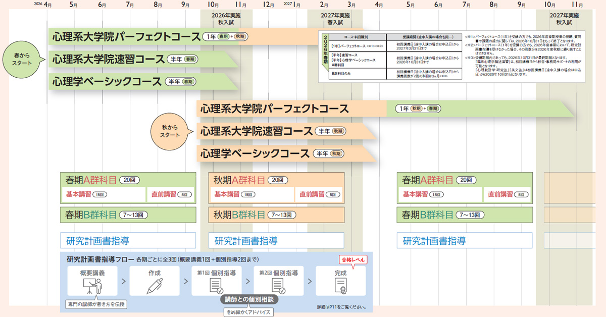 河合塾KALS 心理系英語　直前講習 公認心理師・臨床心理士大学院対策 鉄則10＆キーワード100 心理英語編