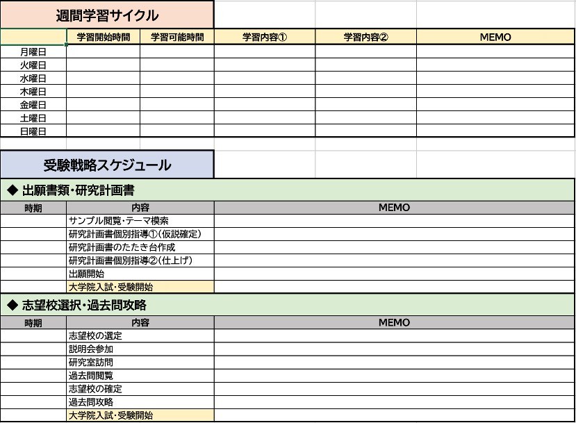 受験戦略カルテ サンプル（イメージ）