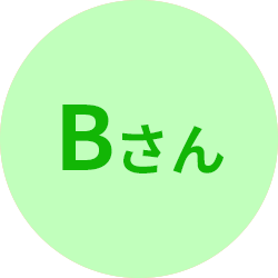 Bさんアイコン