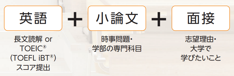 試験内容 | 大学編入（文系）対策講座 河合塾KALS
