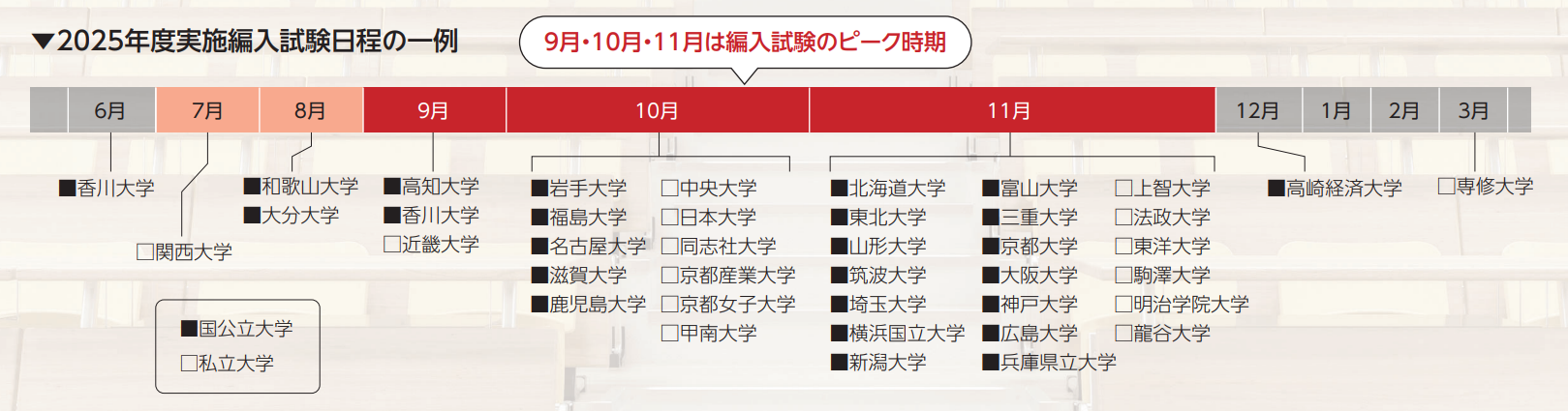 進学までにかかる期間 | 大学編入（文系）対策講座 河合塾KALS