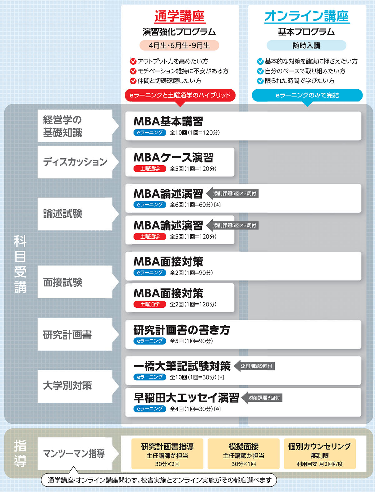 カリキュラム | 国内MBA・MOT 入試対策講座 河合塾KALS
