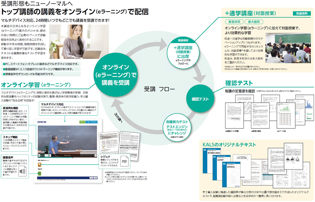 受講形態 | 医学部学士編入 対策講座 河合塾KALS
