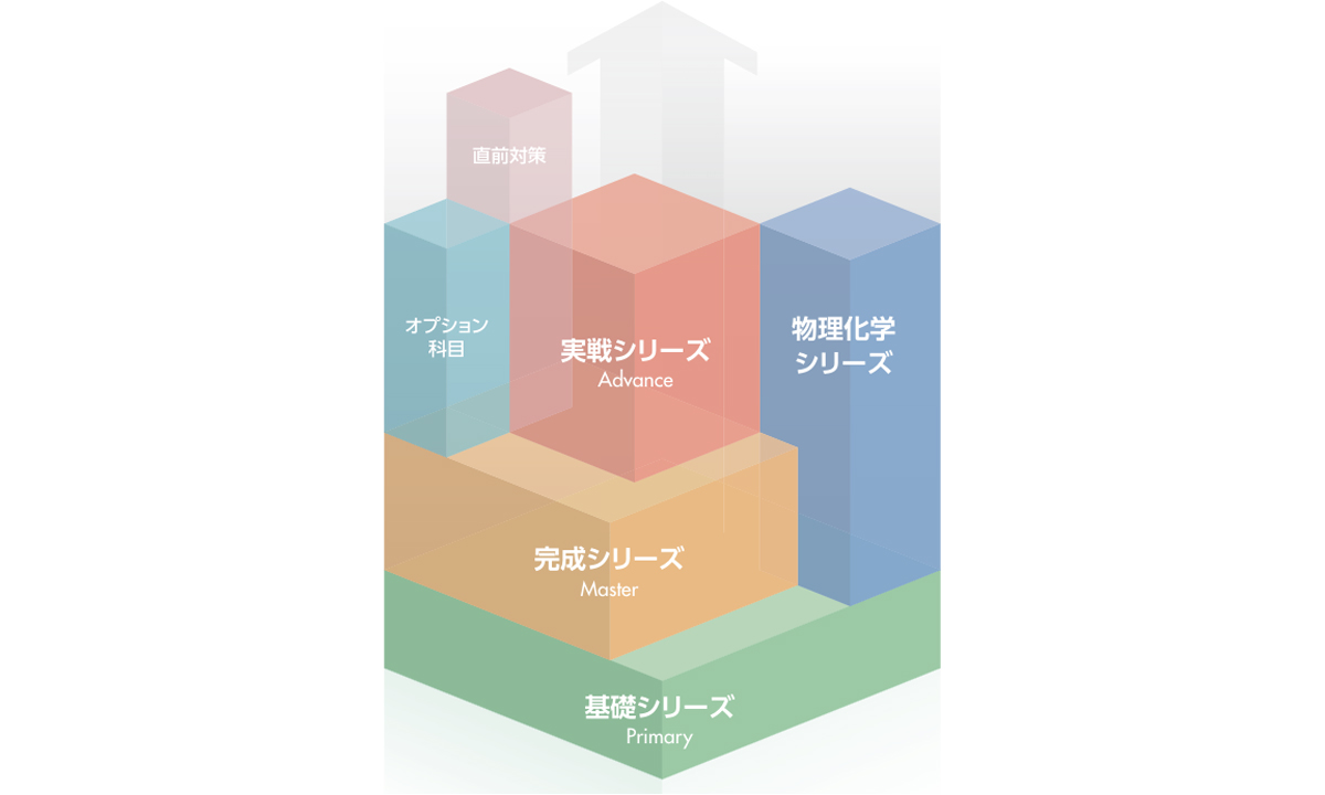  受験対応スキルを獲得 | 医学部学士編入 対策講座 河合塾KALS