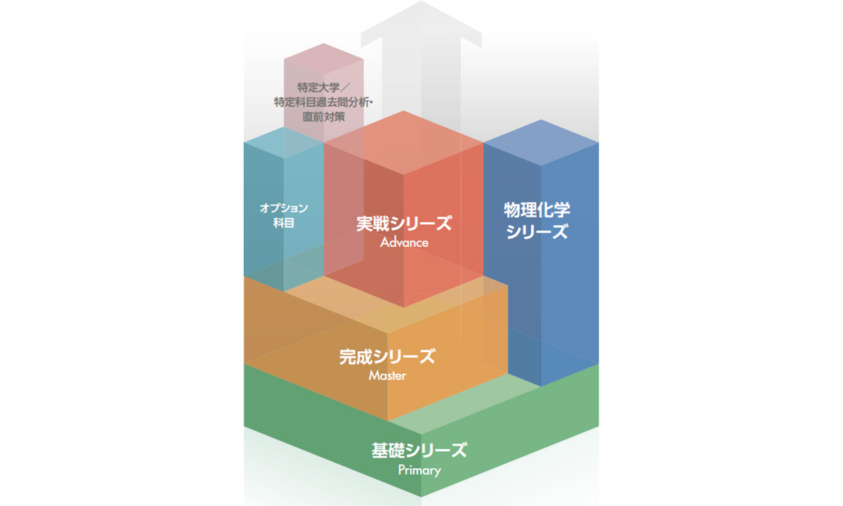  段階的かつ効率的に受験対応スキルを獲得 | 河合塾KALS 医学部学士編入対策講座