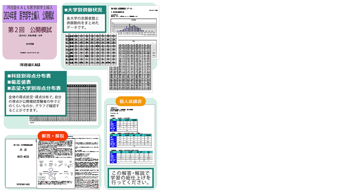 公開模試返却物 医学部学士編入対策講座 | 河合塾KALS