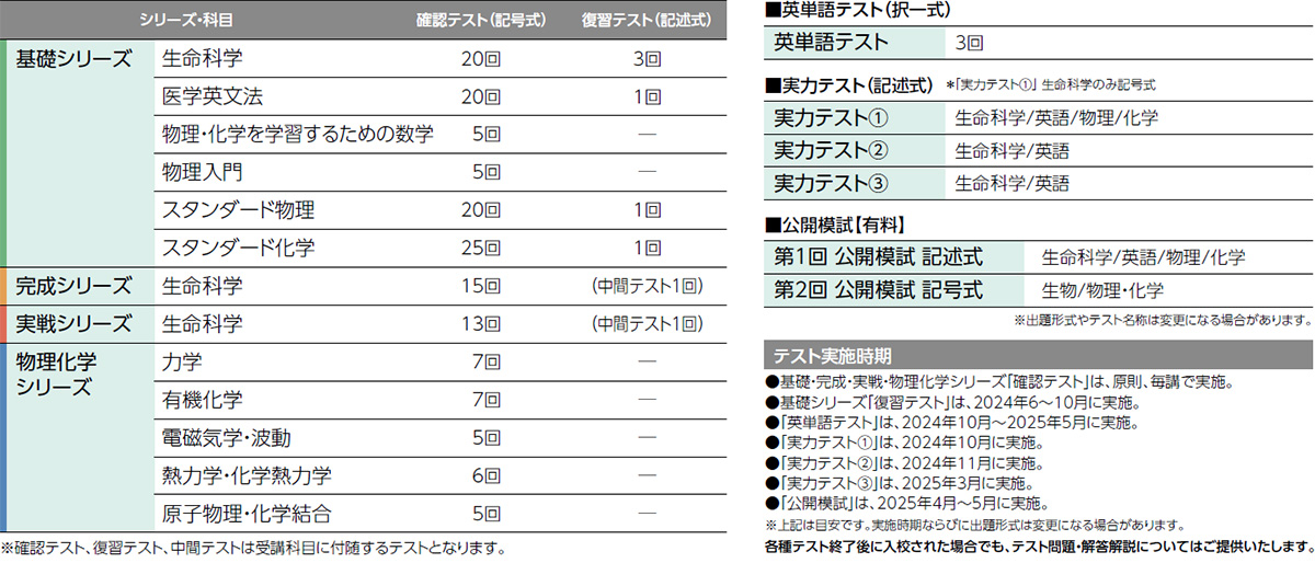 各種テスト(確認テスト・復習テスト・実力テスト) | 河合塾KALS 医学部学士編入対策講座